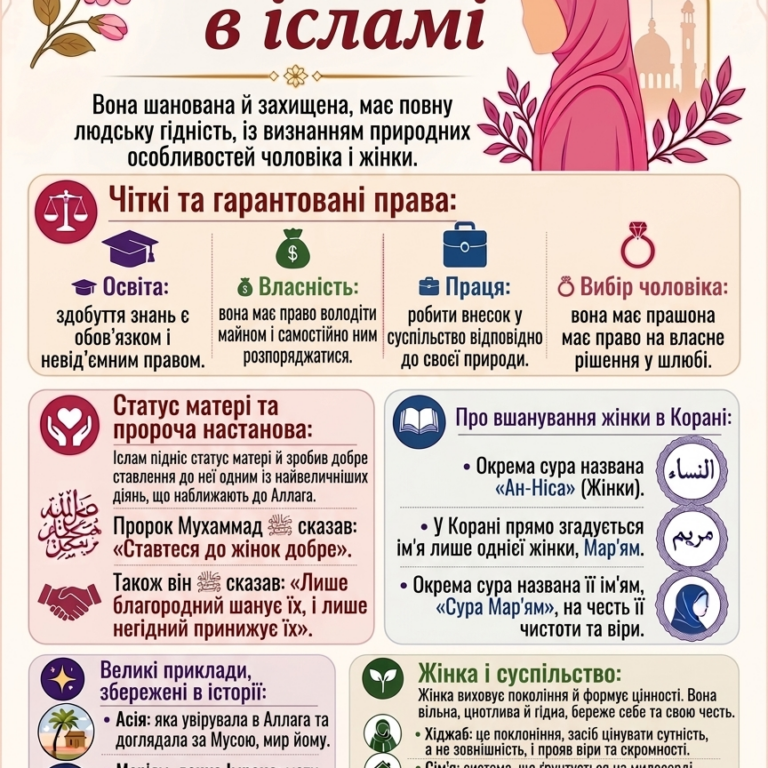 🌸 Жінка в ісламі