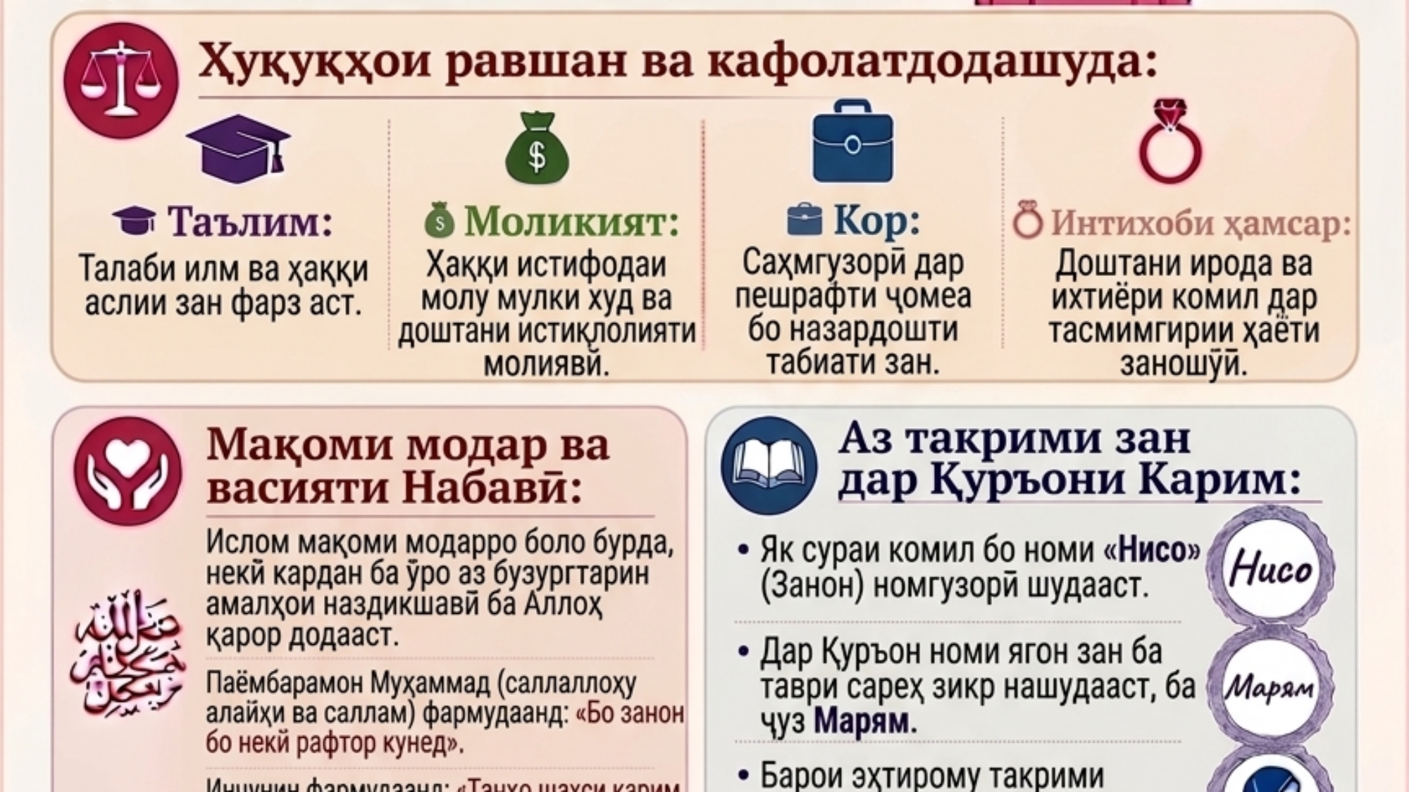 Зан_дар_Ислом_اللغة_الطاجيكية_Al_Sarhaan