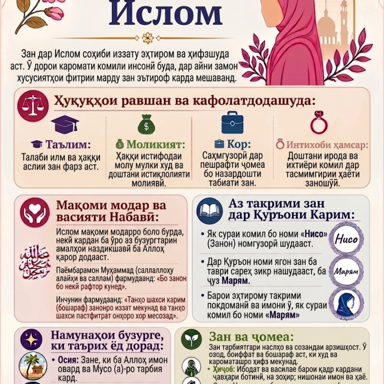🌸 Зан дар Ислом