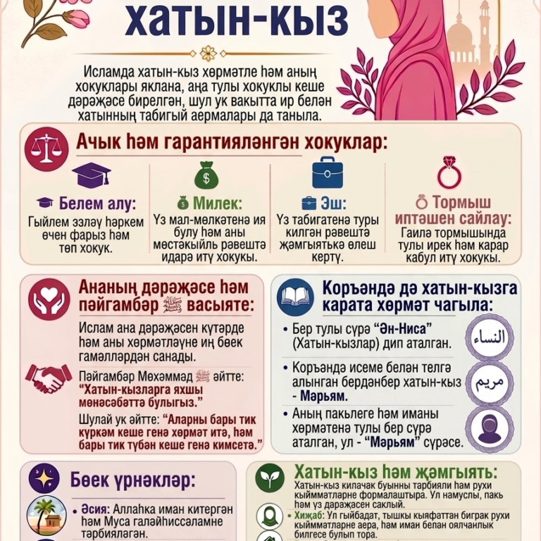 🌸 Исламда хатын-кыз