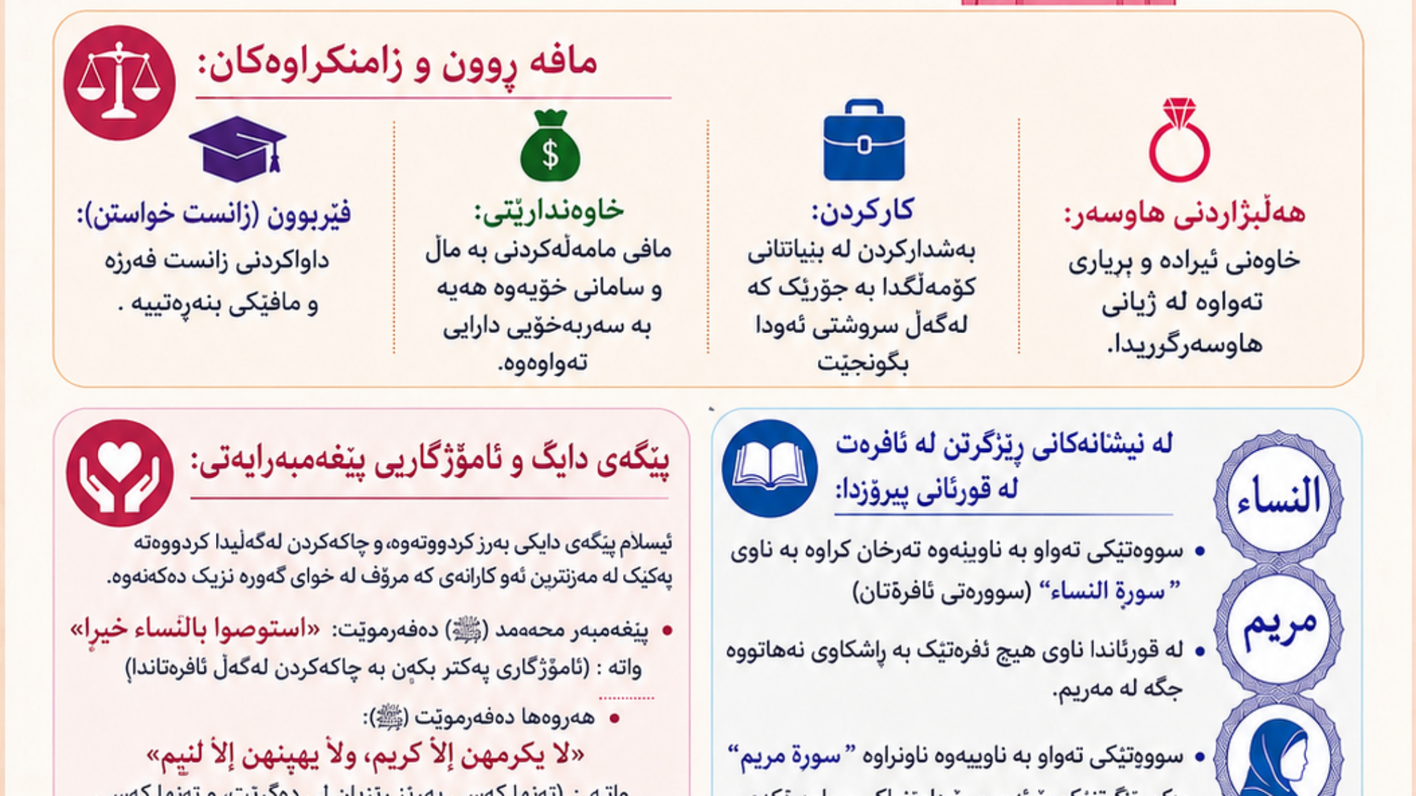 ئافرەت_لە_ئیسلامدا_اللغة_الكردية