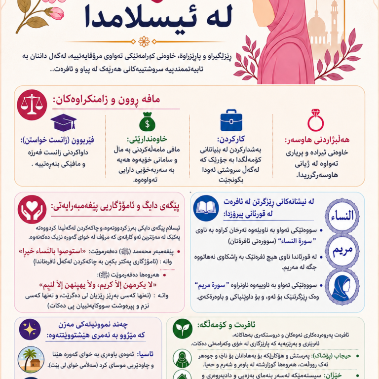 ئافرەت لە ئیسلامدا