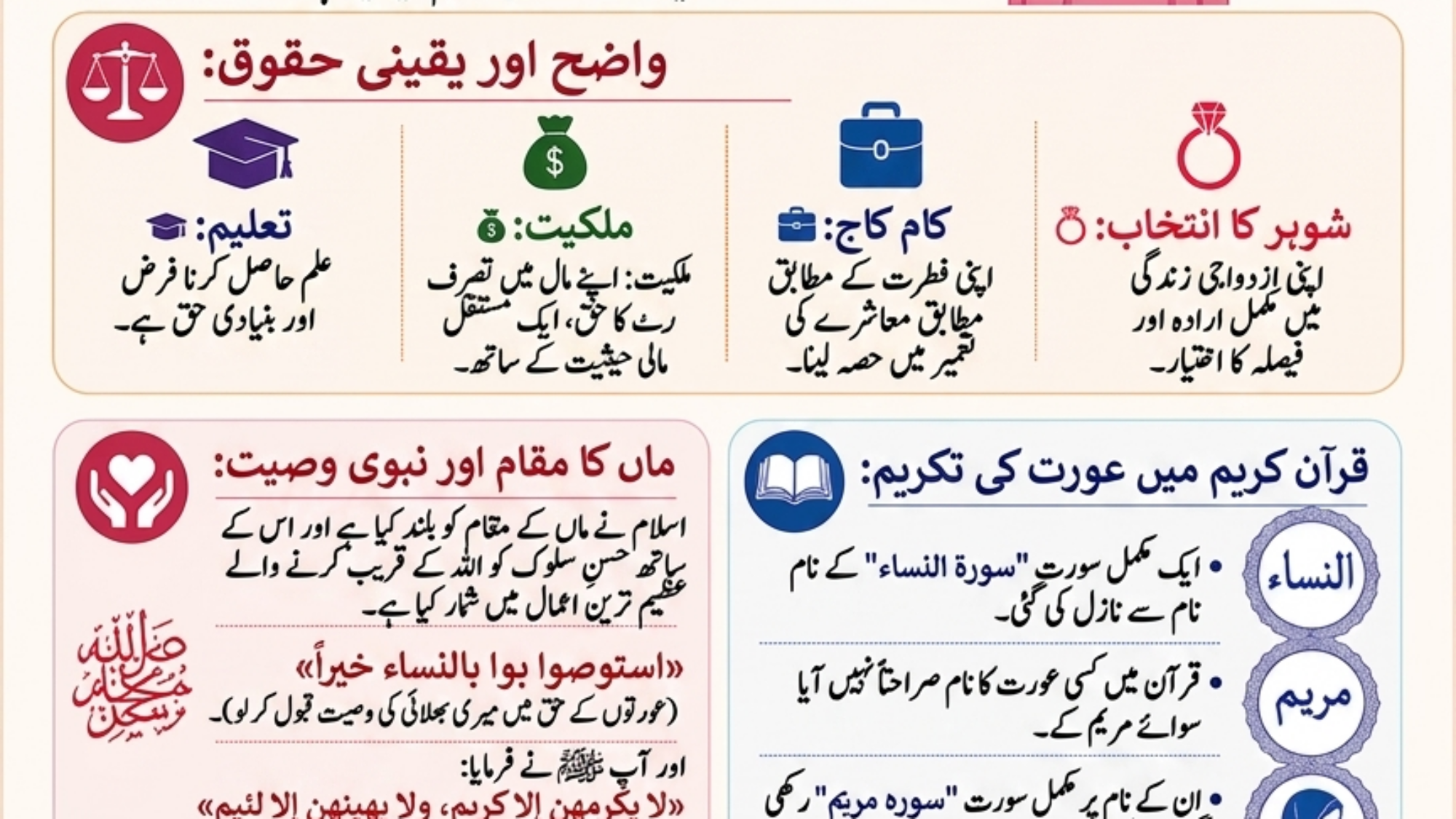 اسلام میں عورت (اردو زبان)