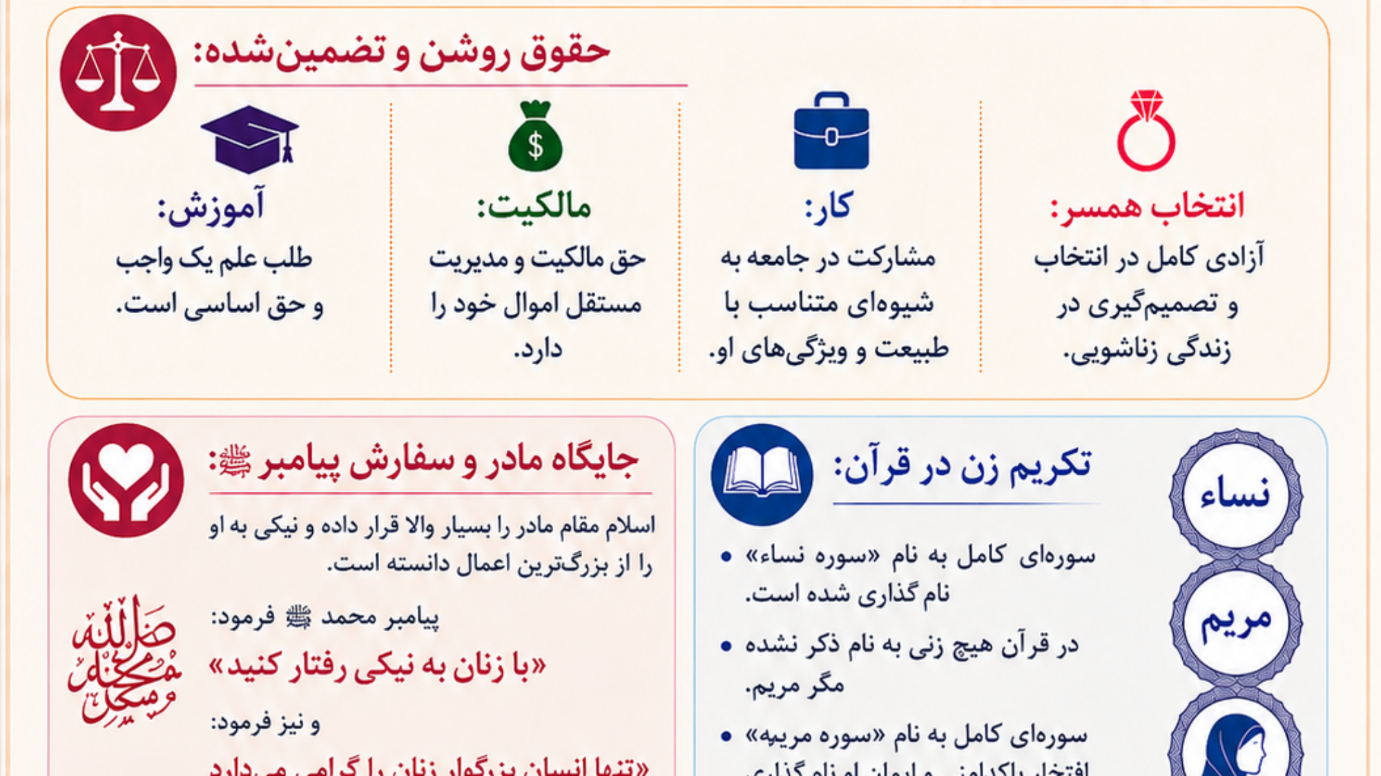 زن در اسلام (فارسی)