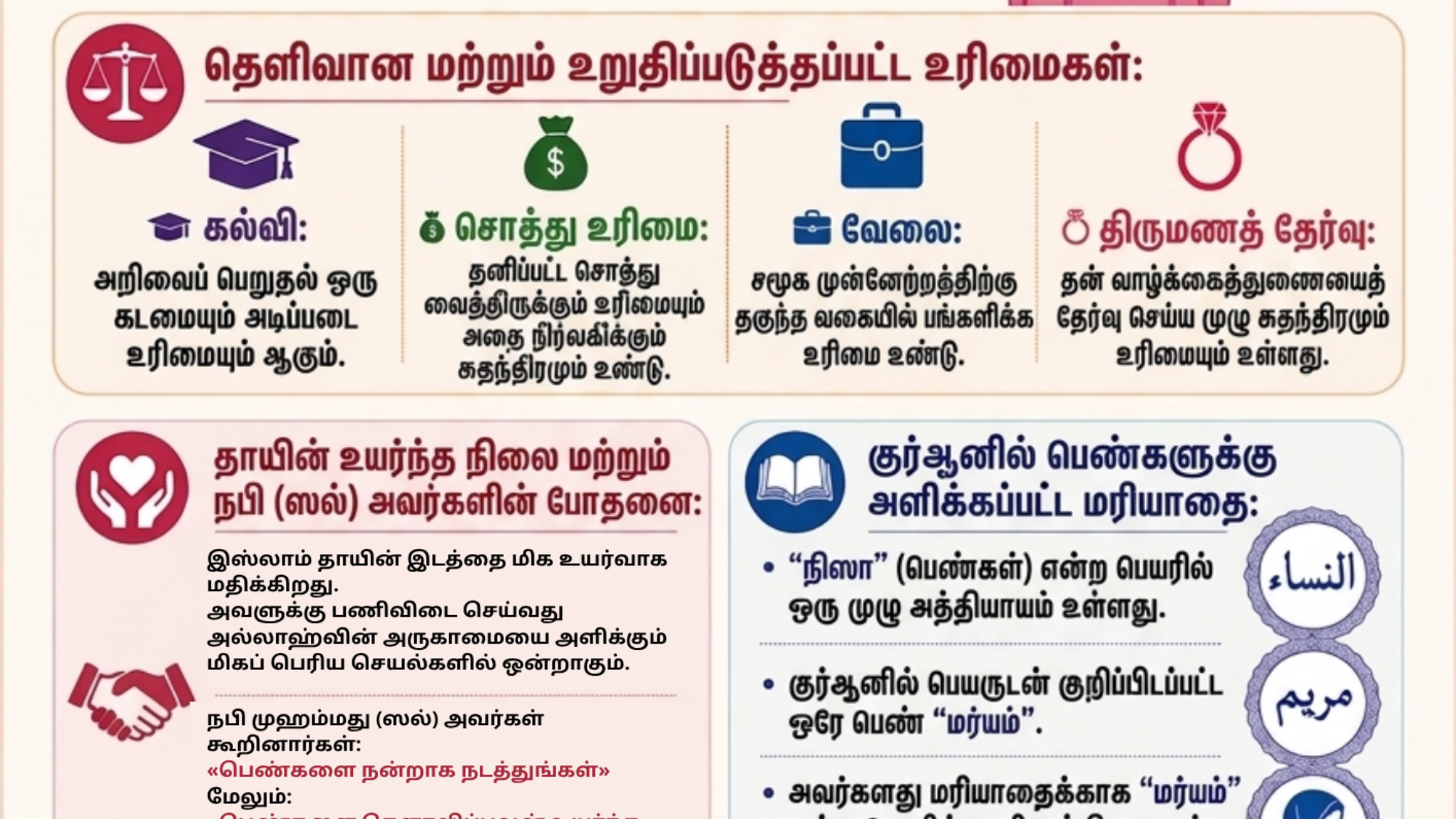 இஸ்லாத்தில்_பெண்மணி_اللغة_التاميلية_Al_Sarhaan