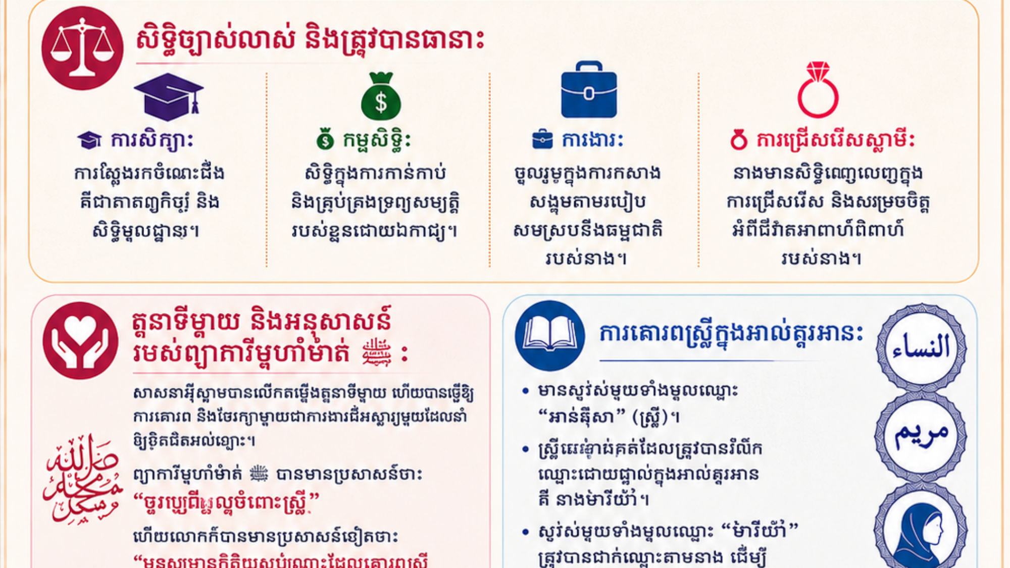 ភាសាគឺស្រាខ្មែរ។_اللغة_خمرية_كمبوديا