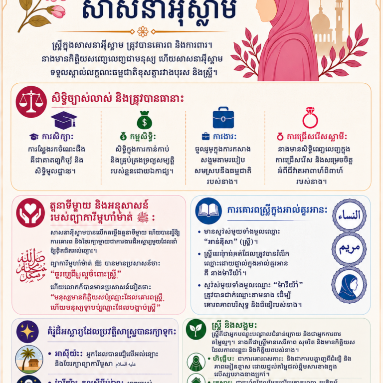 🌸 ស្ត្រីក្នុងសាសនាអ៊ីស្លាម