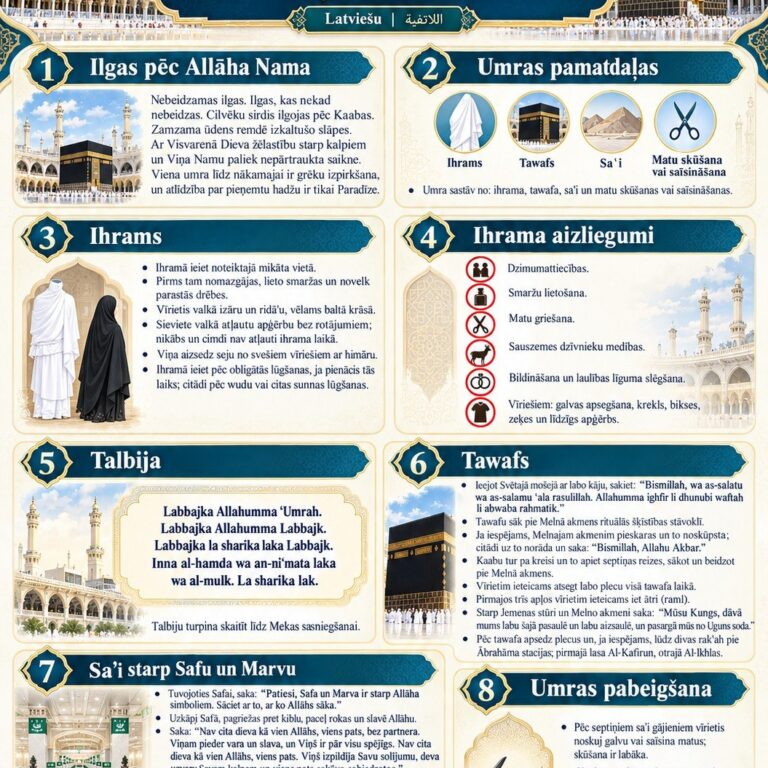 Umras izpildes kārtība صفة العمرة