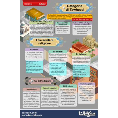 Categorie di Tawheed