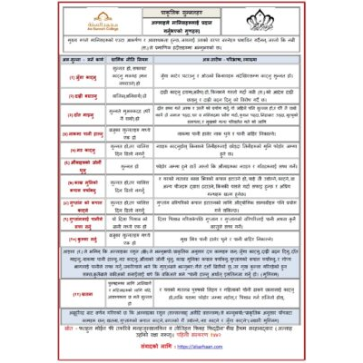 प्राकृतिक सुन्नतहरु) अल्लाहले मानिसहरूलाई प्रदान गर्नुभएको गुणहरू)
