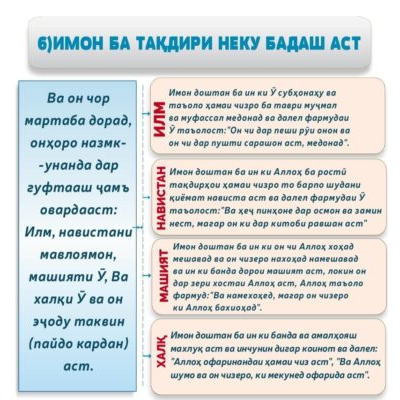 6) ИМОН БА ТАҚДИРИ НЕКУ БАДАШ АСТ