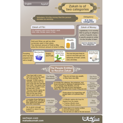 The "Zakah Chart,"