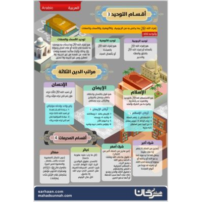 أقسام التوحيد، ومراتب الدين، وأقسام المحرمات