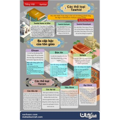 Các thể loại Tawhid