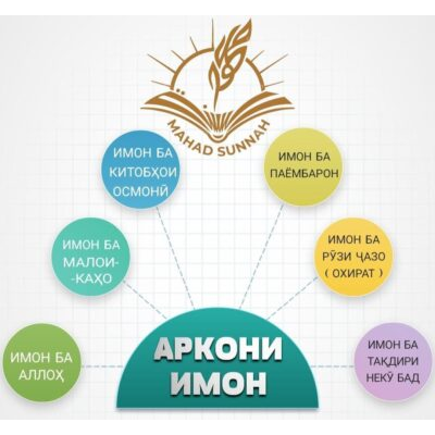АРКОНИ ИМОН