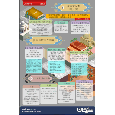 信仰学中文翻译卡片：海逸萨幕·萨勒哈尼博士讲解认拜安拉独一的分类三要素，伊斯兰的三个等级及其要素，安拉禁止的事项及教法判断的举例说明。