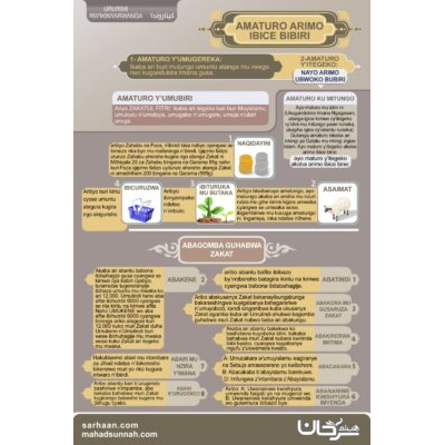 Zakat ـ AMASOMO YA ZAKAT
