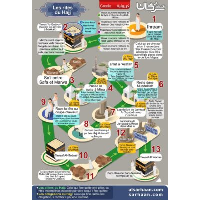 Les rites du Hajj