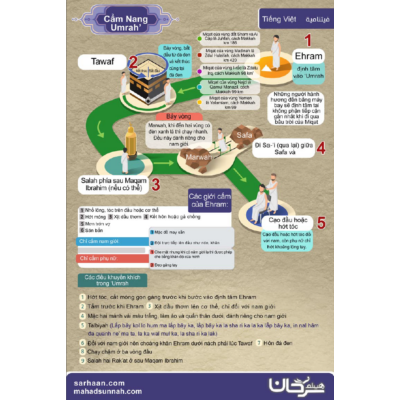 Cẩm Nang ‘Umrah