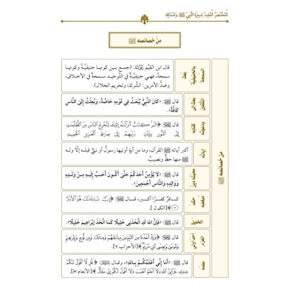 من خصائص النبي المختصر المفيد لسيرة النبي صلى الله عليه وسلم شيخ هيثم سرحان