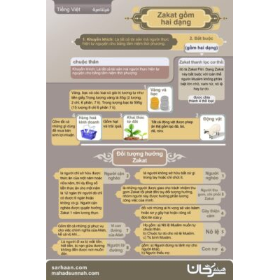 Bảng Zakat