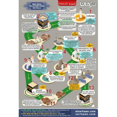 Mga Palatuntunan sa Hajj