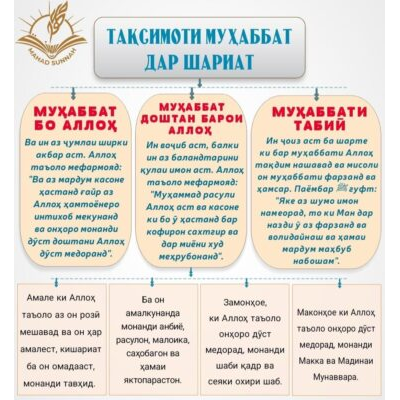 ТАҚСИМОТИ МУҲАББАТ ДАР ШАРИАТ