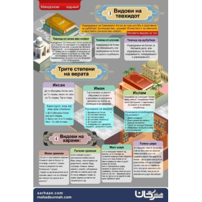 Видови на тевхидот