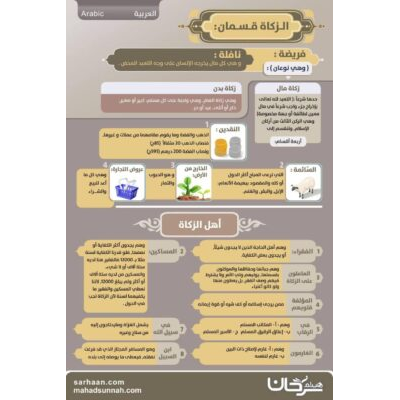 احكام الزكاة ـ لوحة توضيحية مختصرة ـ اللغة العربية