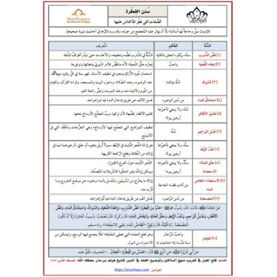 سنن الفطرةالصفات التي فطر الله الناس عليها