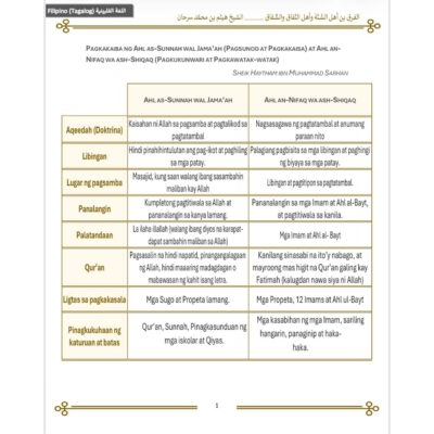PAGKAKAIBA_NG_AHL_AS_SUNNAH_WAL_JAMA’AH_AT_AHL_AN_NIFAQ_WA_ASH_SHIQAQ