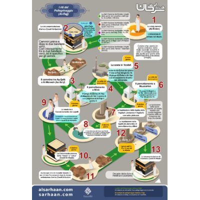 I riti del Pellegrinaggio (Al-Hajj)