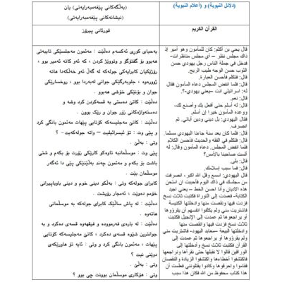 بەڵگەکانی پێغەمبەرایەتی و نیشانەکانی پێغەمبەرایەتی