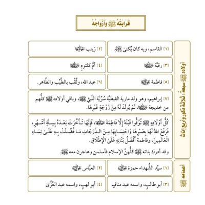 قرابة النبي وزوجاته من كتاب المختصر المفيد لسيرة النبي صلى الله عليه وسلم ش هيثم سرحان