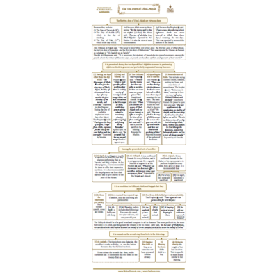 The Ten Days of Dhul-Hijjah - English