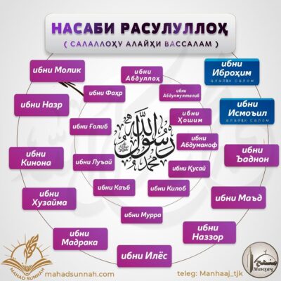 НАСАБИ РАСУЛУЛЛОҲ