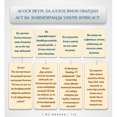АСОСИ ЯКУМ: БА АЛЛОҲ ИМОН ОВАРДАН АСТ ВА ЛОЗИМГИРАНДА УМУРИ ЗЕРИН АСТ: