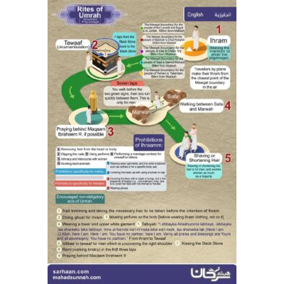 Rites of Umrah Voluntary Pilgramage