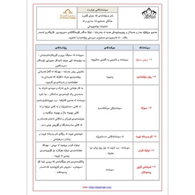 سوننەتەکانی فيترەت
