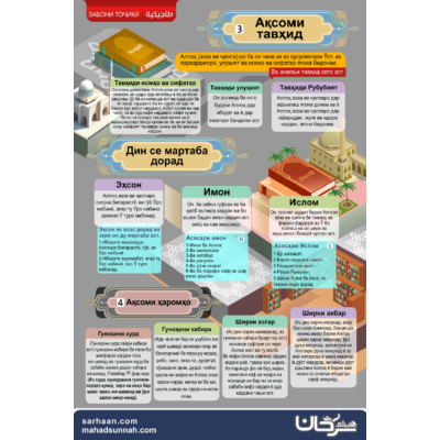 Ақсоми тавҳид - тоҷикӣ, تاجیکی, tojikī