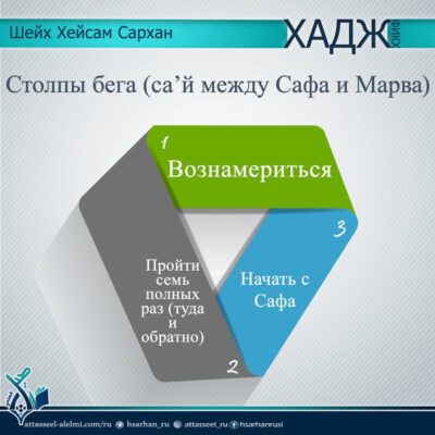 Про Хадж