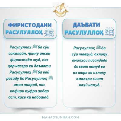 ФИРИСТОДАНИ РАСУЛУЛЛО
