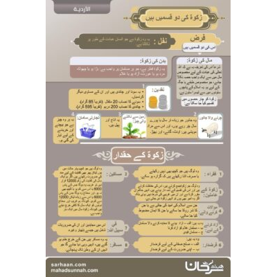 زکوة کی دو قسمیں ہیں