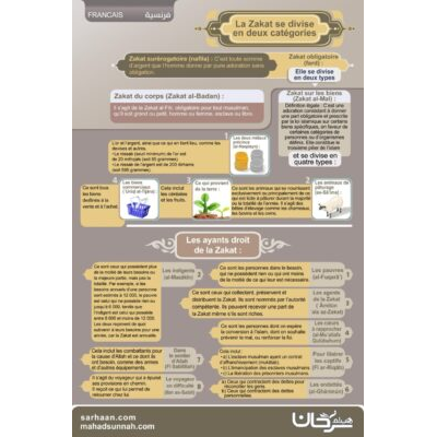 La Zakat