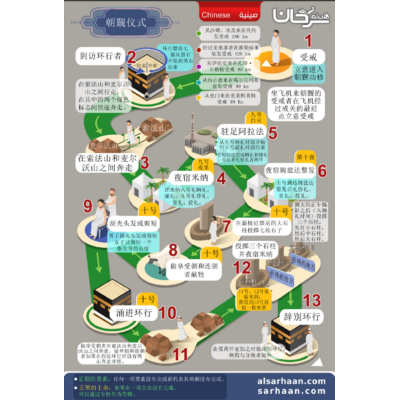 朝觐仪式