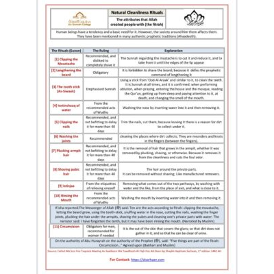 Sunan Fitrah Eglish Translation