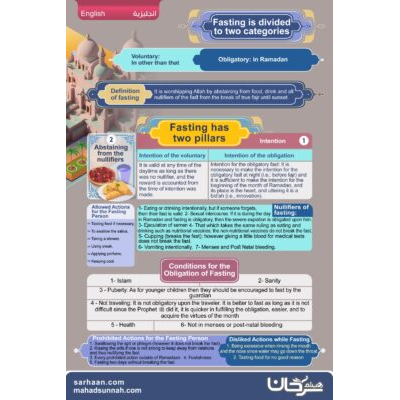 The "Fasting Chart,"