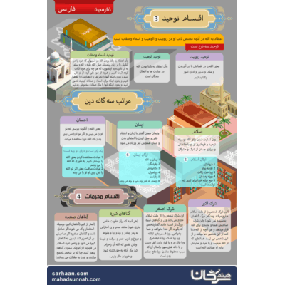 اقسام توحيد