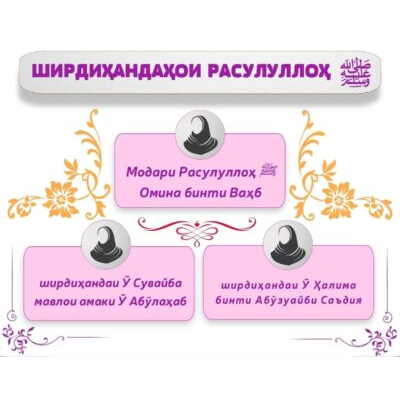 ШИРДИҲАНДАҲОИ РАСУЛУЛЛОХ