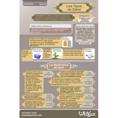 La tabla de la Zakat